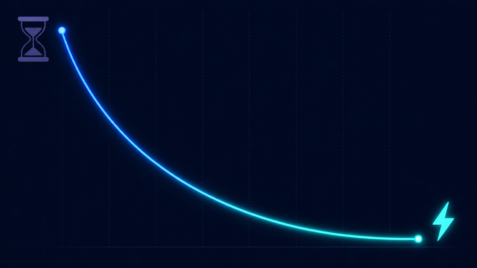 Progression des performances FHE de 2009 à 2026 — courbe exponentielle d'amélioration