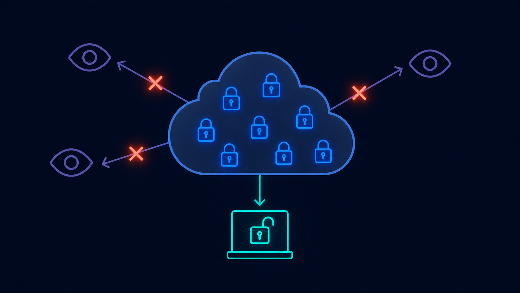 Zero trust et FHE — serveur cloud qui calcule sans pouvoir lire les données chiffrées